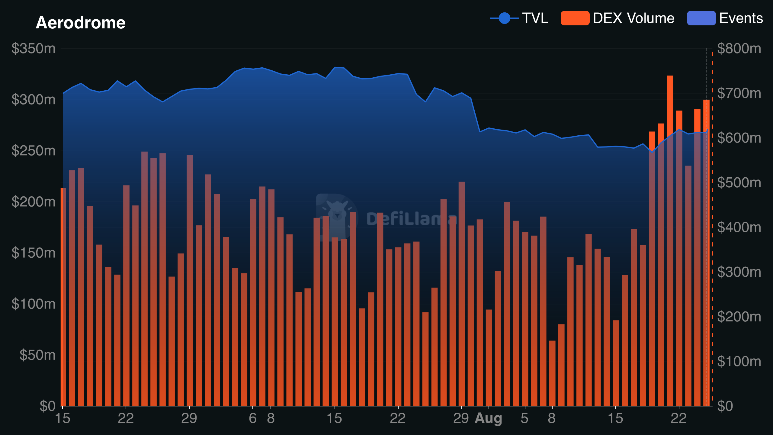 AERO’s 19% Stock Surge Amidst Massive $6.78M Loss: What’s Really Driving Investor Frenzy?