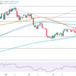 AUD/USD Set to Surge Past 0.7100—Why the Latest US Retail Sales Miss Could Ignite a Profitable Market Frenzy