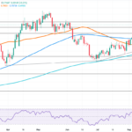Australian Dollar surges—RBA’s hawkish stance and looming inflation data set the stage for a market shakeup investors can’t afford to miss!