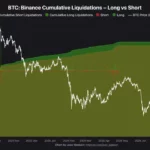 Bitcoin Surges 23% on $4B Short Squeeze—Is This the Silent Signal That BTC’s Worst Days Are Behind Us?