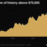 Bitcoin Surges Past $80K—but Why Investors Are Panic-Stricken Behind the Scenes