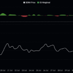 BONK Plummets 10% – But This Surprising Signal Could Ignite a Powerful Rebound You Can’t Afford to Miss!
