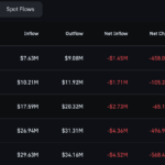 Canton Network’s $1.9M Unlock Sparks Sudden Crash — Master These 2 Crucial Zones Before It's Too Late!