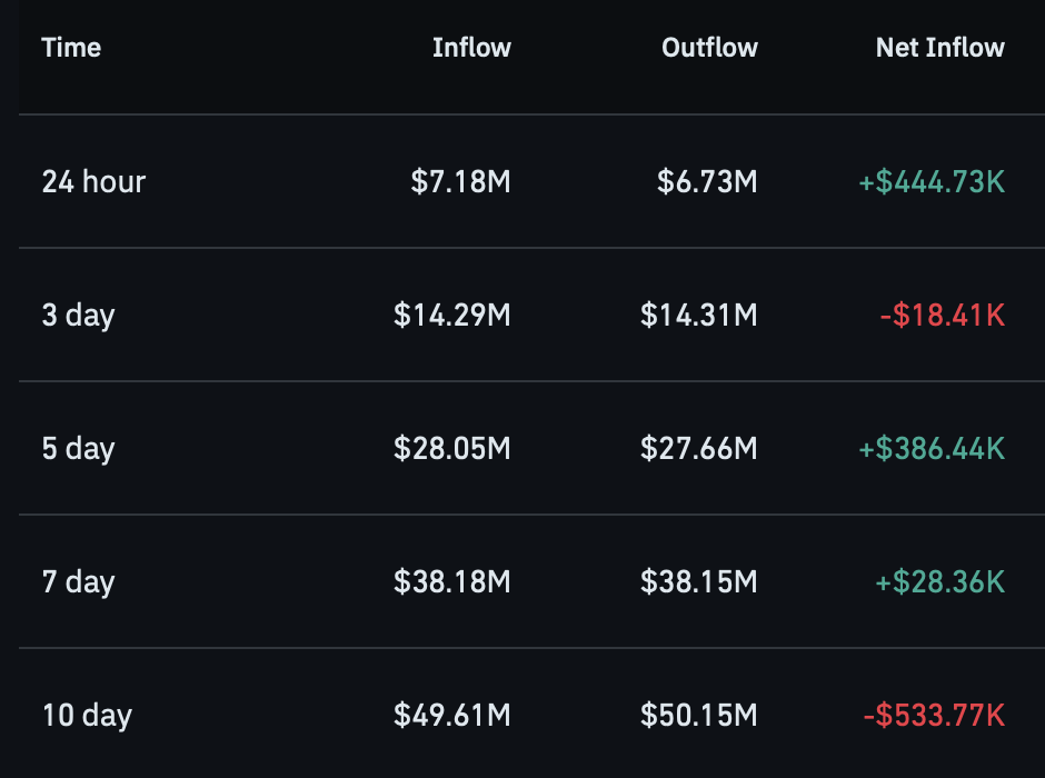 CASHCAT Rockets 25%—But Here’s The Unseen Power Player Behind This Surge That Could Flip The Market Again!