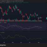 COIN Stock Steady at $145 Amid NYC Heat: What Coinbase’s Prediction-Market Ads Reveal About the Future of Crypto Regulation