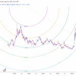 Could Micro WTI Crude Oil Break $93? Here’s Why the Market’s Next Move Could Change Everything!