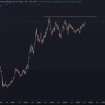 Could Skyrocketing U.S. Treasury Yields Spark a Massive Bitcoin Sell-Off You Didn’t See Coming?