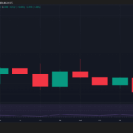 Crypto’s Shocking Comeback: Which Unexpected Tokens Skyrocketed and Which Fell Off the Map This Week?