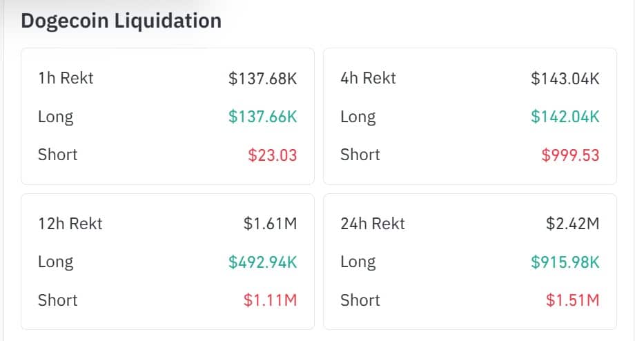 Dogecoin Surges Nearly 3%—But This Critical Barrier Could Make or Break Its Next Big Move!