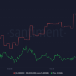 Dogecoin Whales Just Dropped 180M Tokens—But This Price Wall Could Kill the Rally Dead in Its Tracks
