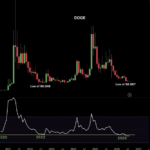 Dogecoin’s RSI Hits Rock Bottom—Is This the Hidden Buy Signal Savvy Investors Have Been Waiting For, or a Costly Bull Trap in Disguise?