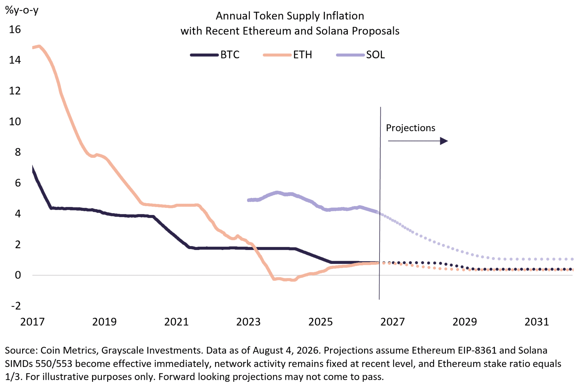 Ethereum and Solana Scarcity Alert: Grayscale’s Shocking Forecast Could Ignite the Next Crypto Gold Rush—Are You Ready to Cash In?
