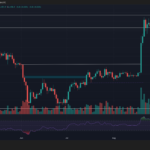 Ethereum Breaks a 108-Day Dry Spell—Why Hitting $2,500 Next Could Trigger a Massive Market Shakeup You Can’t Afford to Miss