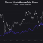 Ethereum’s Leverage Hits 0.65—Is ETH on the Brink of a Devastating Liquidation Storm?