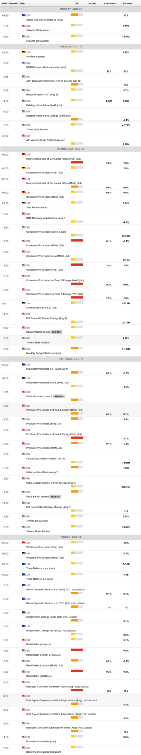 EUR/USD Poised for a Shock Twist: How US Inflation and Global Tensions Could Upend Markets This Week