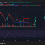 FLR Crypto Shatters Resistance with Explosive Volume—Is $0.0083 Just the Beginning of a Massive Run?