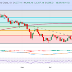 Gold’s Surge Past $4,400: Is the Fed’s Uncertainty Igniting the Next Bull Run in Precious Metals?