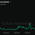 Hyperliquid’s $1.28M HYPE Burn Sparks Wild Speculation—Is a $60 Surge Just Around the Corner?