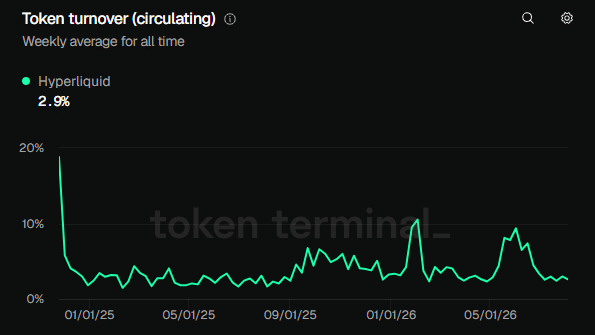 Hyperliquid’s $1.28M HYPE Burn Sparks Wild Speculation—Is a $60 Surge Just Around the Corner?