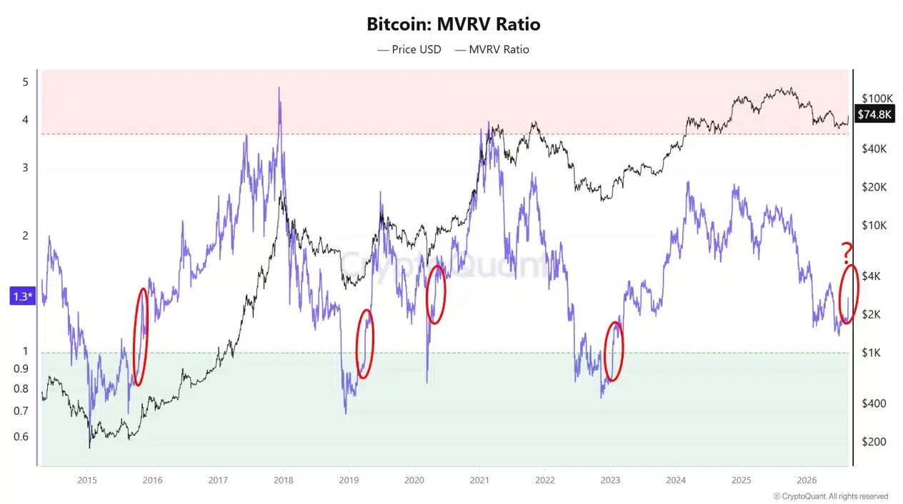 Is Bitcoin’s $84,569 Price Target a Realistic Breakthrough or Just Another Mirage in the Crypto Desert?