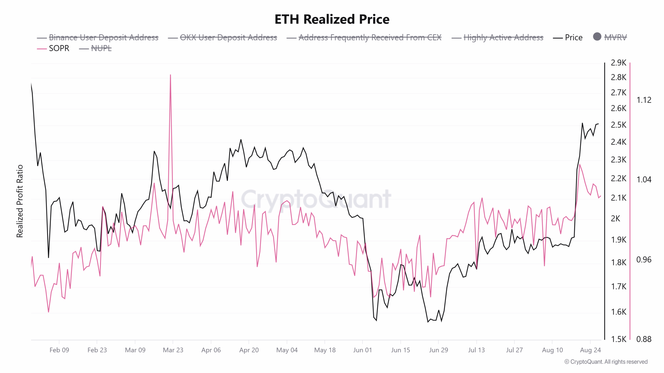 Is Ethereum’s Rally a Mirage? Uncover the Hidden Network Signals That Could Trigger a Market Shakeup.