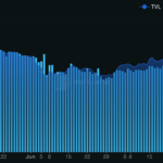 Is LDO Poised for a Comeback, or Is This 9% Drop Just the Beginning? The Data Will Shock You.