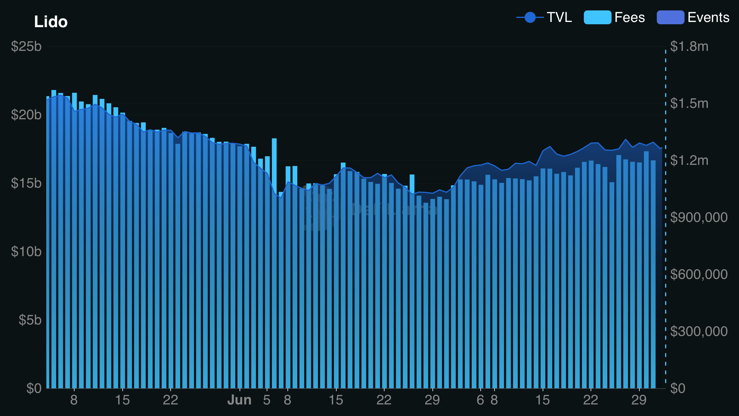 Is LDO Poised for a Comeback, or Is This 9% Drop Just the Beginning? The Data Will Shock You.