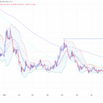 Is PENGU Poised to Explode Beyond 10% Gains? The Shocking Price Target No One Saw Coming!