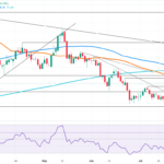 Is Silver’s Comeback Dead on Arrival? The Yield Trap That Could Crush XAG’s Next Move Revealed!