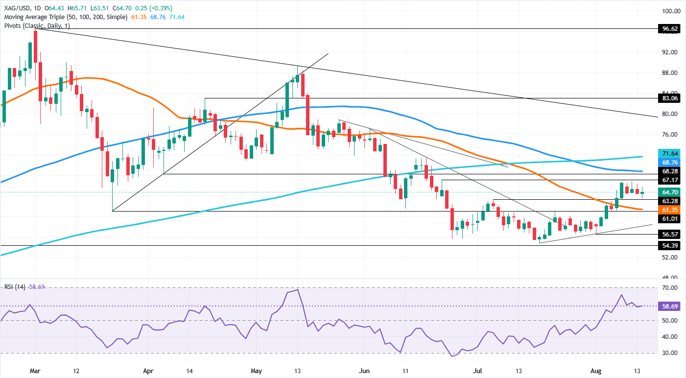 Is Silver’s Comeback Dead on Arrival? The Yield Trap That Could Crush XAG’s Next Move Revealed!