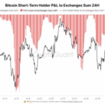 Is Strategy’s Bitcoin Buy the Silent Trigger That Could Shake the Crypto Market or Spark the Next Big Rally?