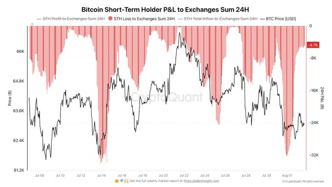 Is Strategy’s Bitcoin Buy the Silent Trigger That Could Shake the Crypto Market or Spark the Next Big Rally?