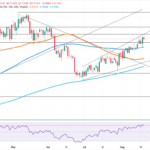 Is the Australian Dollar’s Slump Signaling a Hidden Opportunity Amid Rising US Yields and Disappointing PMIs?