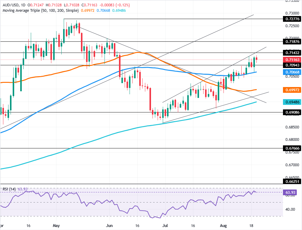 Is the Australian Dollar’s Slump Signaling a Hidden Opportunity Amid Rising US Yields and Disappointing PMIs?