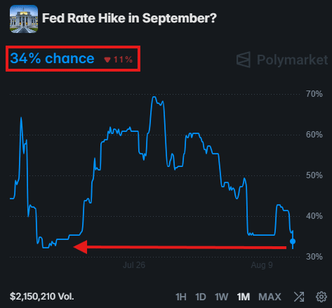 Is the Bitcoin Bottom Myth Crumbling? Soft U.S. CPI Meets Surprising BTC Weakness – What Investors Need to Know Now