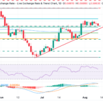 Is the NZD/USD on the Brink of Collapse? What Risk-Off Markets and Turbulent Politics Mean for Your Next Move
