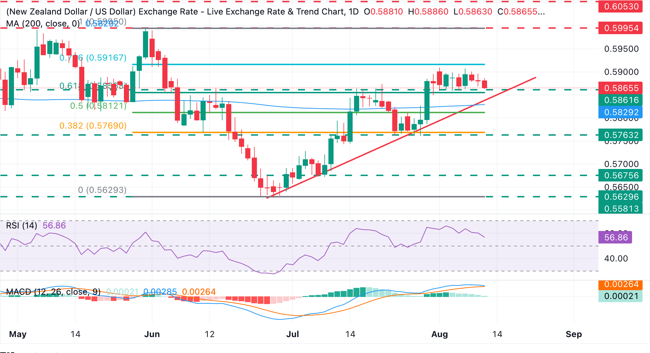 Is the NZD/USD on the Brink of Collapse? What Risk-Off Markets and Turbulent Politics Mean for Your Next Move