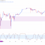LEO Crypto Eyes $9.55 Breakout – But This One Hidden Barrier Could Make or Break the Surge