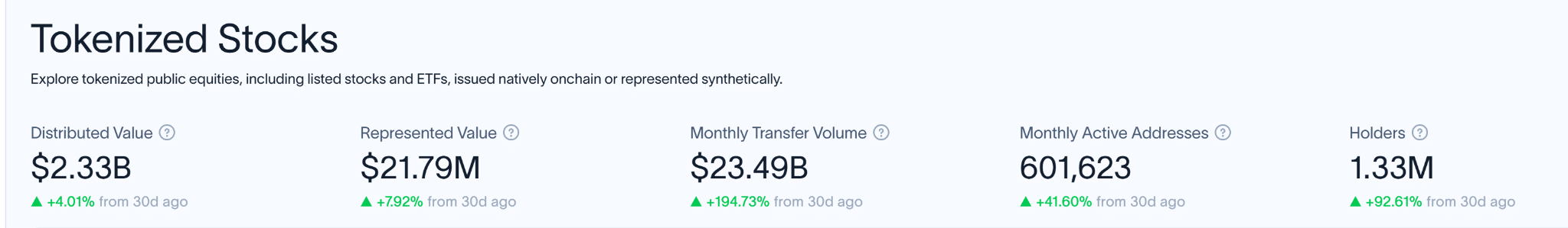 Ondo Crypto Surges to $1B TVL – But Can It Outpace Rivals in the High-Stakes Tokenized Stock Race?