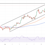Silver Surges 2% Overnight — What This Inflation Signal Means for Your Wealth Explosion!