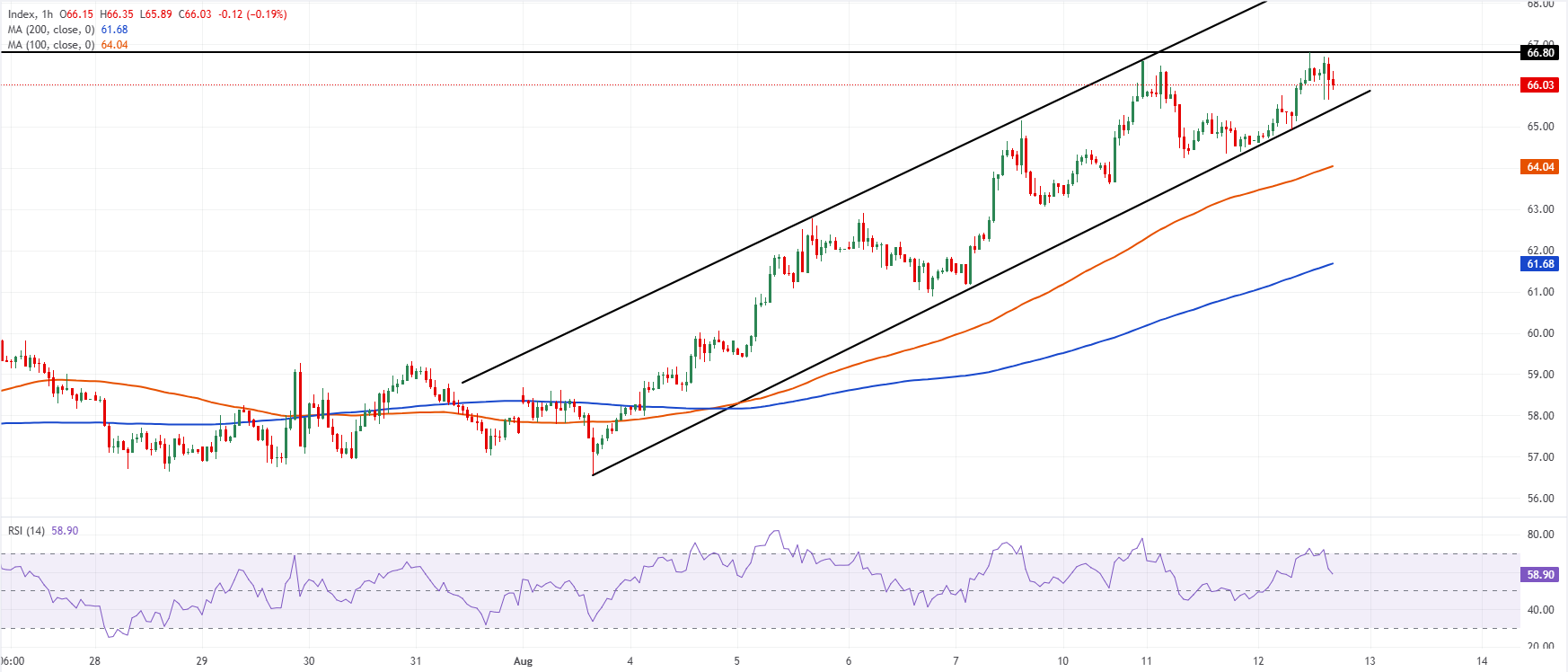 Silver Surges 2% Overnight — What This Inflation Signal Means for Your Wealth Explosion!