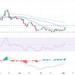 Silver’s Daily Surge Masks a Grim Weekly Reality—Here’s What Smart Investors Need to Know Now