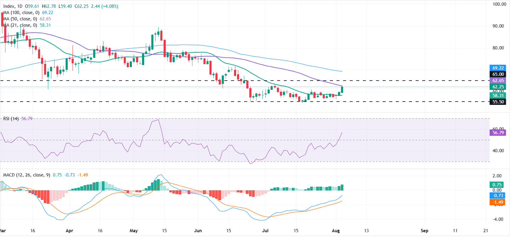 Silver’s Daily Surge Masks a Grim Weekly Reality—Here’s What Smart Investors Need to Know Now