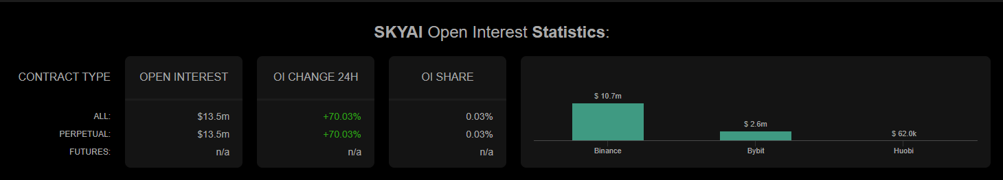 SKYAI Rockets 44% Overnight—But These Hidden Risks Could Crush Its $0.15 Dream