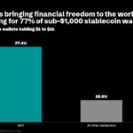 Tether’s $1.5B Q2 Profit Explosion—Why Smart Investors Can’t Stop Eyeing USDT’s Record-Breaking Surge