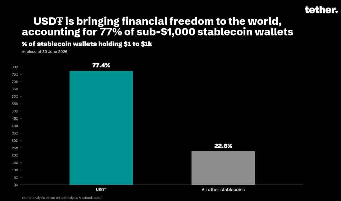 Tether’s $1.5B Q2 Profit Explosion—Why Smart Investors Can’t Stop Eyeing USDT’s Record-Breaking Surge
