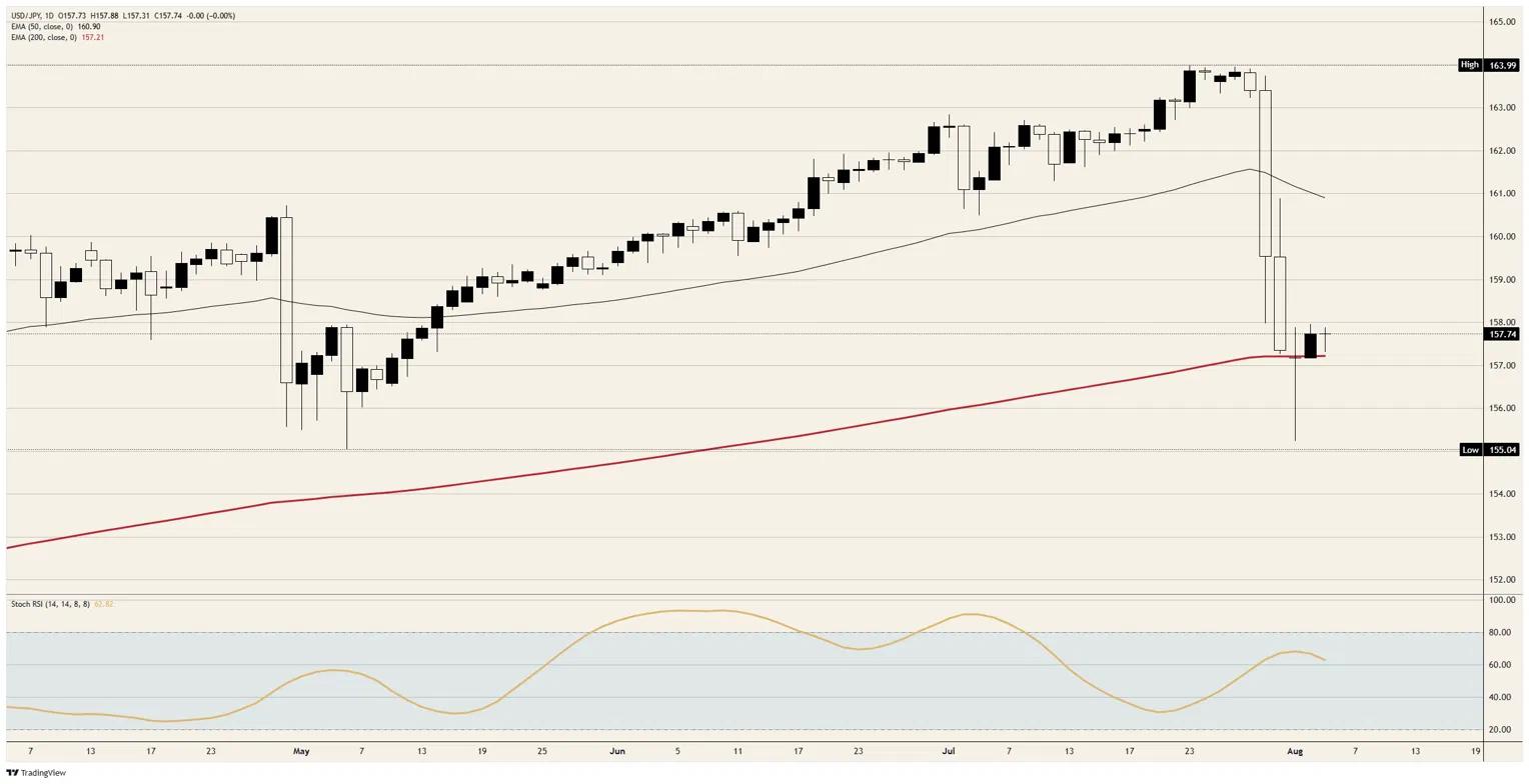 Unbelievable Market Move: How Japan’s Record Intervention Jolted the Yen Back to Mid-May – What It Means for Your Portfolio!
