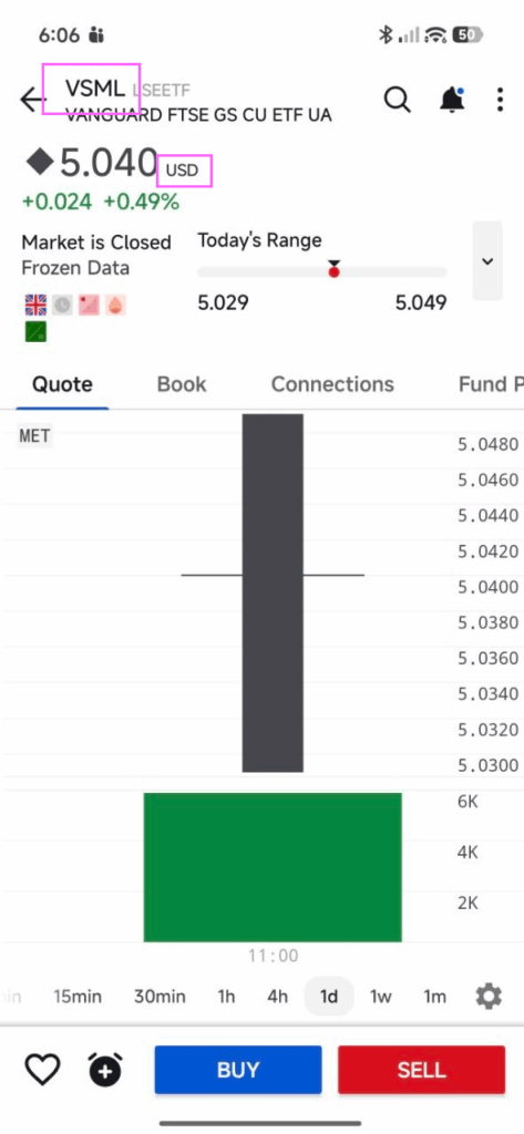 Unlock the Hidden Power of This 1 ETF: Your Ultimate Small Cap Secret for 22bps Growth!