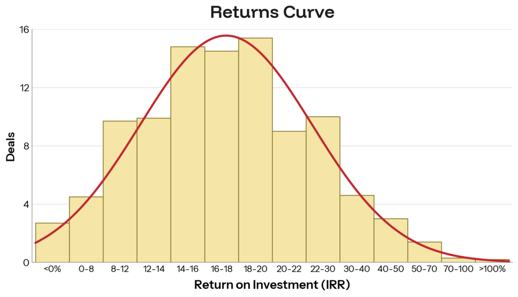 Unlock the Secret Curve: How I Master Risk and Skyrocket Returns Where Others Fail