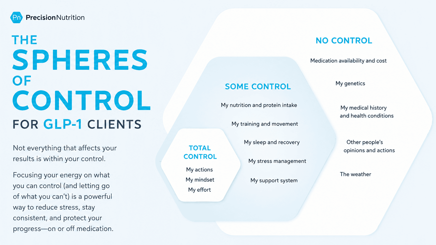 Unlocking GLP-1 Coaching: The 5 Clients Who Will Transform Your Practice—and the 2 Mysterious Cases You’re Not Ready For Yet